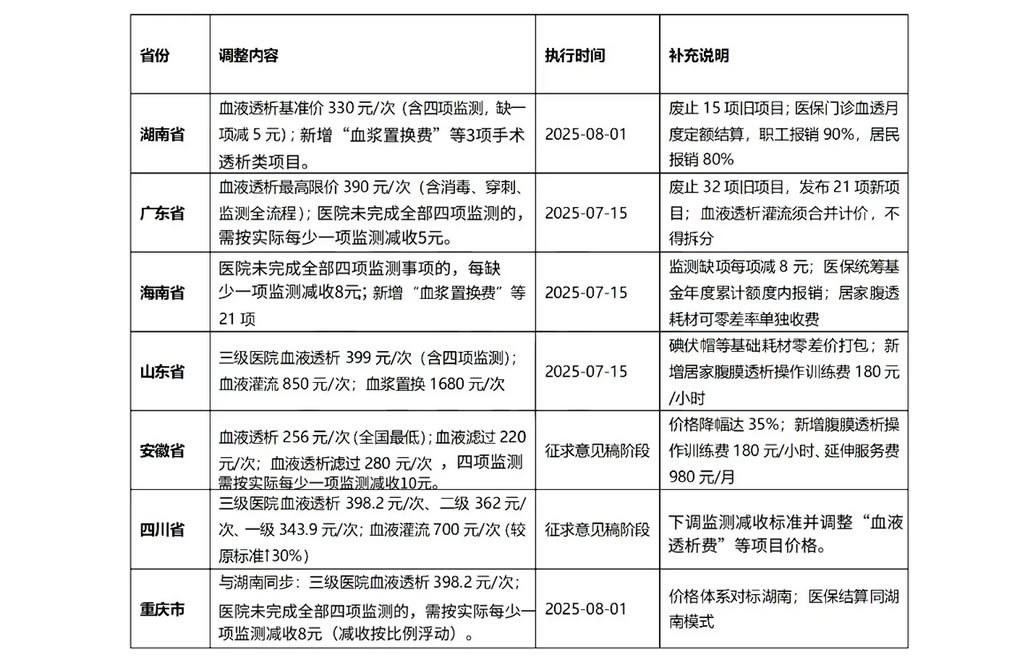 政策驅(qū)動(dòng)行業(yè)變革：山外山持續(xù)領(lǐng)跑血液透析設(shè)備賽道